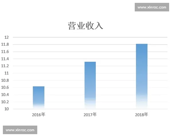 体育组织运行优化与绩效提升的管理策略研究与应用探索 体育组织运行优化与绩效提升的管理策略研究与应用探索
