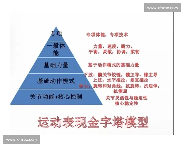 基于现代体育科学理论的人体运动表现优化机制与训练策略研究综合