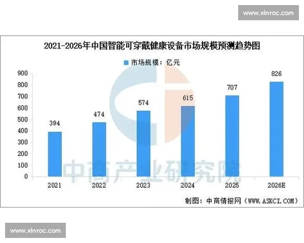 基于智能设备的个体体育健康监测与数据分析应用研究