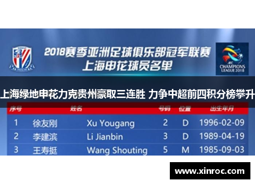 上海绿地申花力克贵州豪取三连胜 力争中超前四积分榜攀升