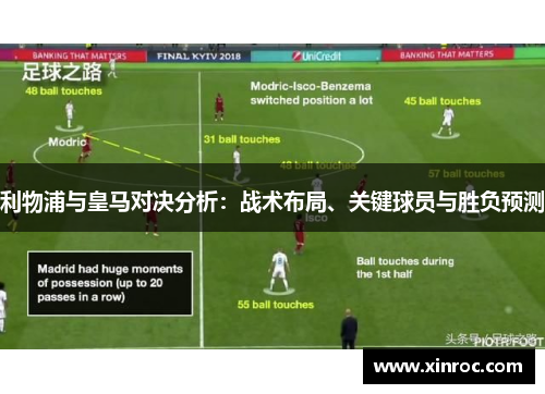 利物浦与皇马对决分析：战术布局、关键球员与胜负预测
