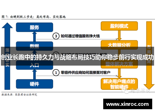 创业长跑中的持久力与战略布局技巧助你稳步前行实现成功