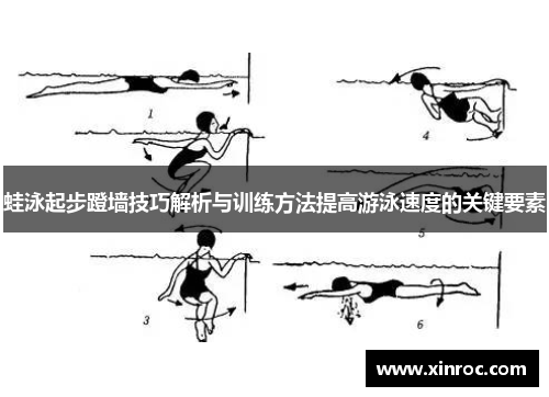蛙泳起步蹬墙技巧解析与训练方法提高游泳速度的关键要素